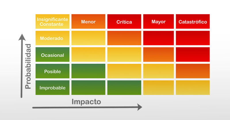 5 Pasos Para Identificar Riesgos Y Mejorar La Toma De Decisiones