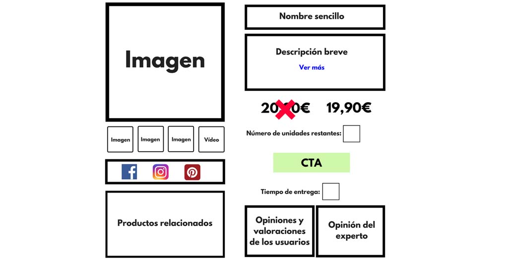 La Ficha De Producto Perfecta Para Vender Por Internet