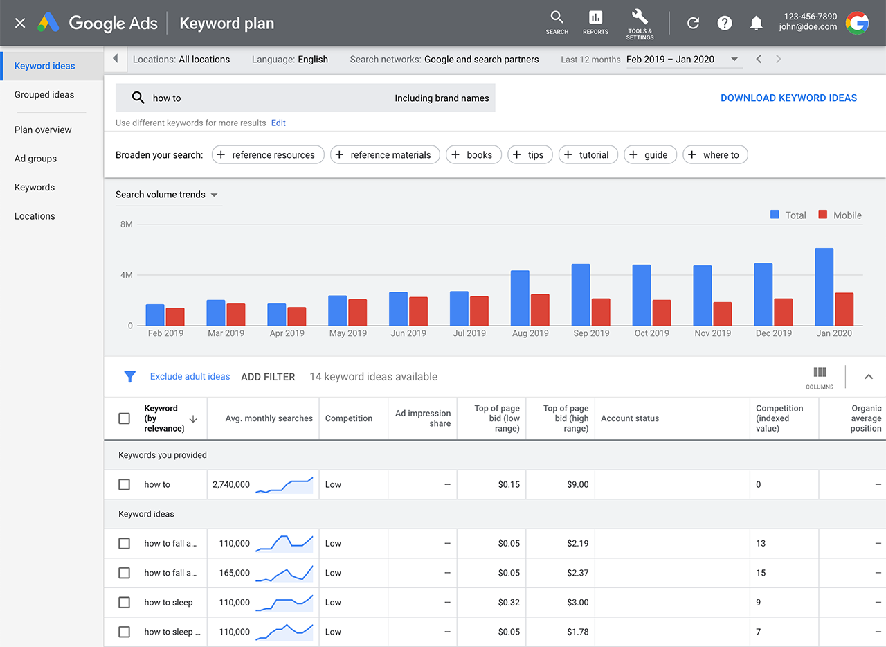 Consejos para optimizar tus campañas en Google Ads. | Emprende con tu web