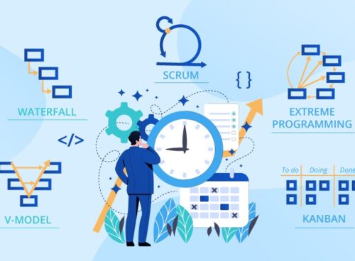 metodologías desarrollo software