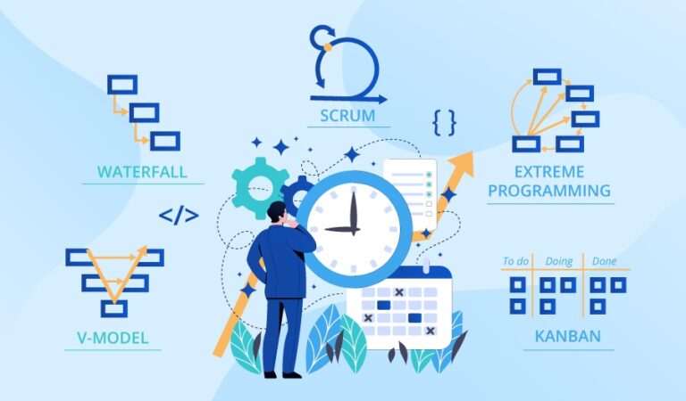 metodologías desarrollo software